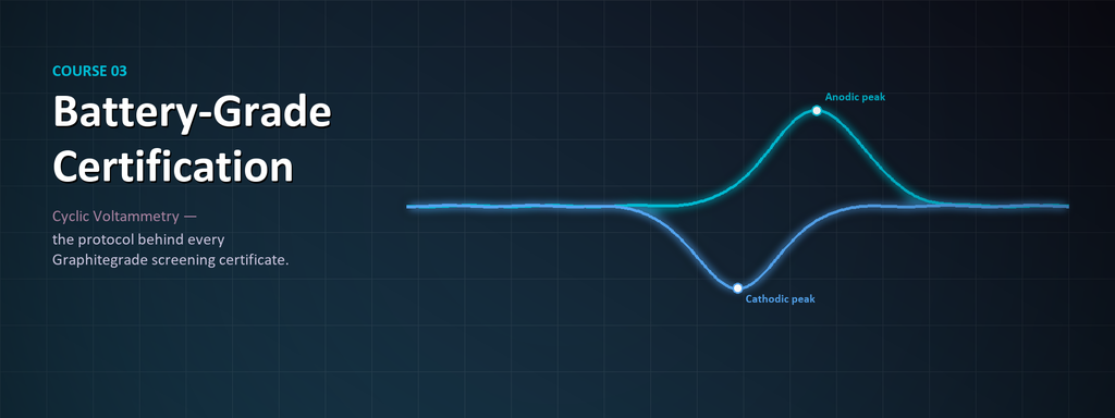 Battery-Grade Certification — Cyclic Voltammetry